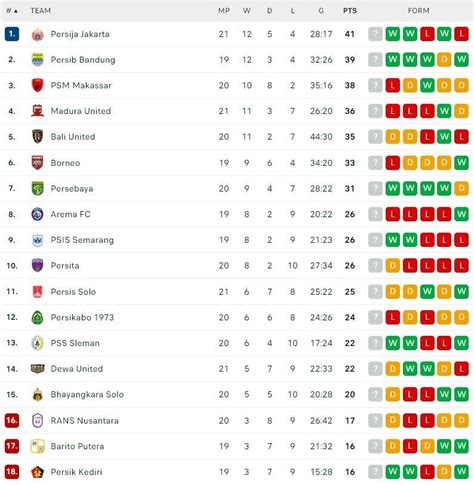 persija klasemen